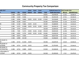 Tax Information in Tea, South Dakota | City of Tea